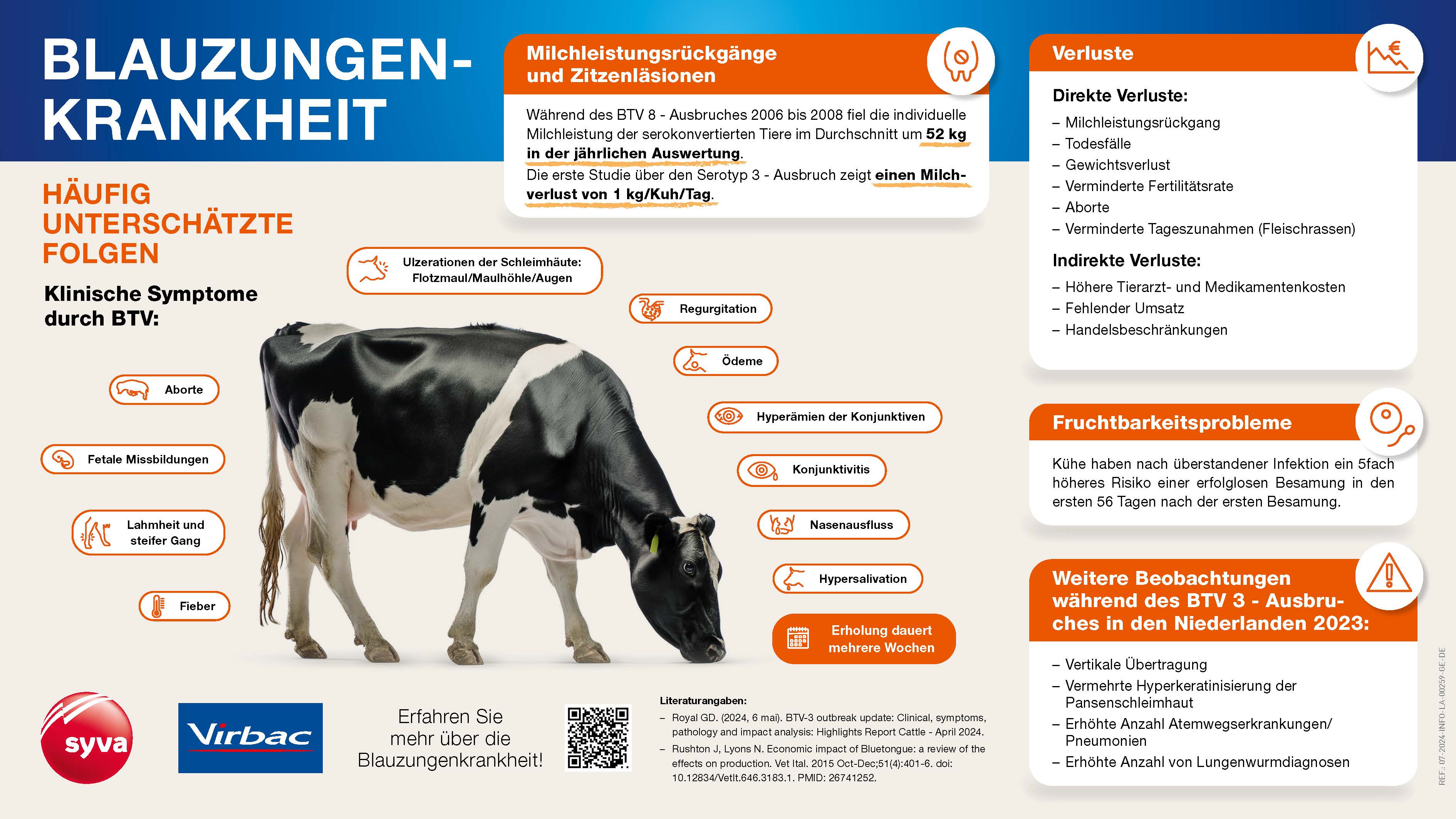 Infografia Bluetongue Disease